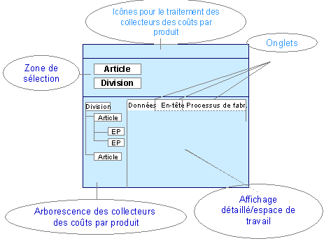 Ce graphique est expliqu&eacute; dans le texte aff&eacute;rent