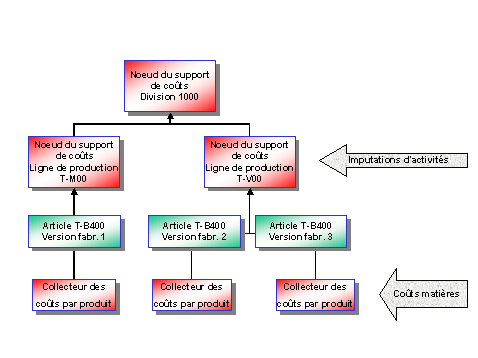 Ce graphique est expliqu&eacute; dans le texte aff&eacute;rent