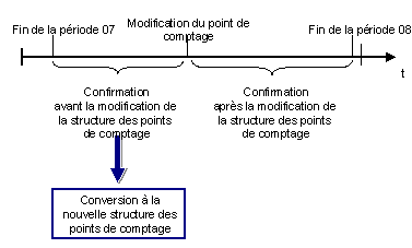 Ce graphique est expliqu&eacute; dans le texte aff&eacute;rent