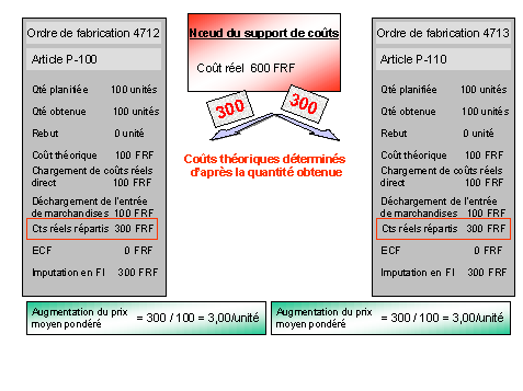 Ce graphique est expliqu&eacute; dans le texte aff&eacute;rent