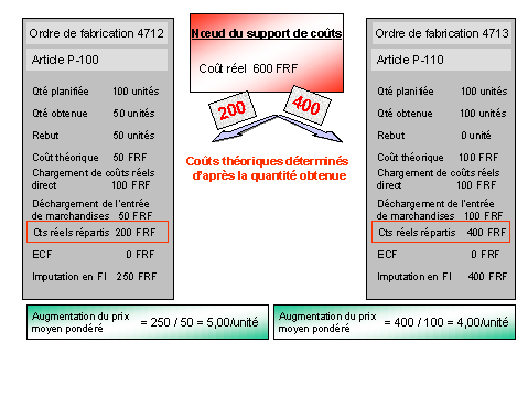 Ce graphique est expliqu&eacute; dans le texte aff&eacute;rent