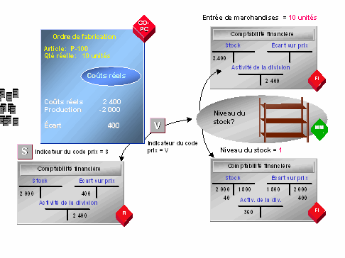 Ce graphique est expliqu&eacute; dans le texte aff&eacute;rent