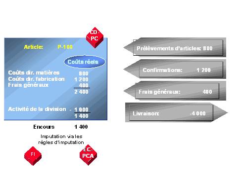 Ce graphique est expliqu&eacute; dans le texte aff&eacute;rent