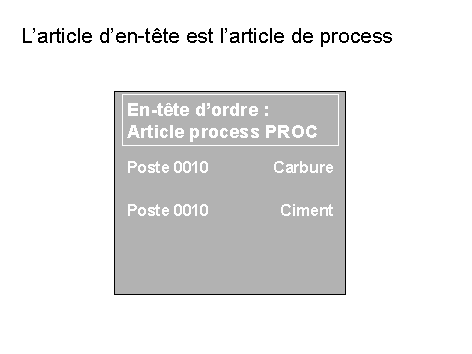 Ce graphique est expliqu&eacute; dans le texte aff&eacute;rent