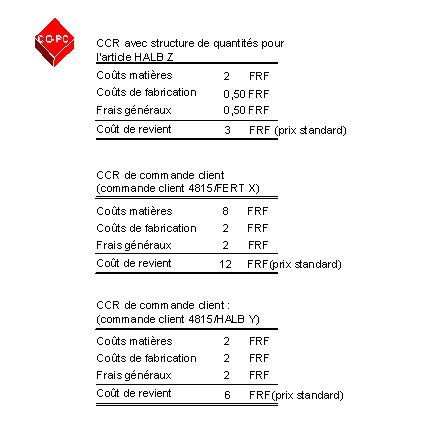 Ce graphique est expliqu&eacute; dans le texte aff&eacute;rent