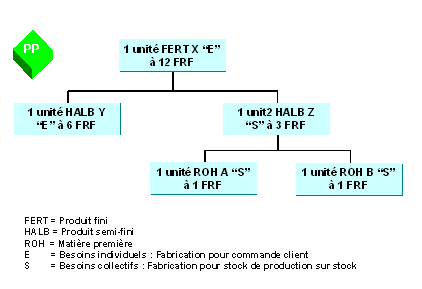 Ce graphique est expliqu&eacute; dans le texte aff&eacute;rent