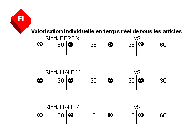 Ce graphique est expliqu&eacute; dans le texte aff&eacute;rent