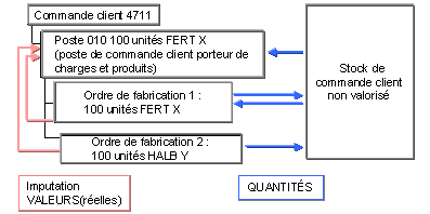 Ce graphique est expliqu&eacute; dans le texte aff&eacute;rent