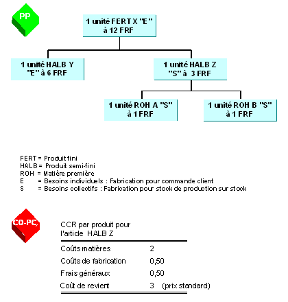 Ce graphique est expliqu&eacute; dans le texte aff&eacute;rent