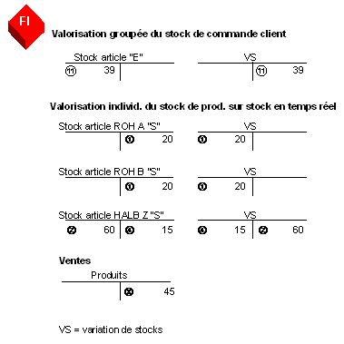 Ce graphique est expliqu&eacute; dans le texte aff&eacute;rent