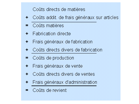 Ce graphique est expliqu&eacute; dans le texte aff&eacute;rent