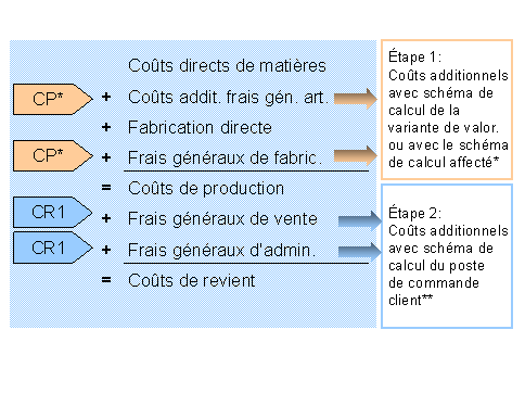 Ce graphique est expliqu&eacute; dans le texte aff&eacute;rent