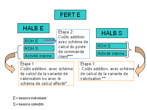 Ce graphique est expliqu&eacute; dans le texte aff&eacute;rent