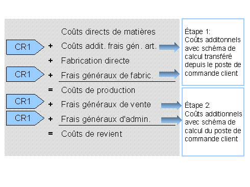 Ce graphique est expliqu&eacute; dans le texte aff&eacute;rent