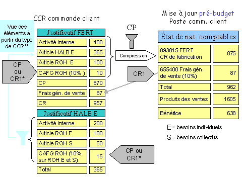 Ce graphique est expliqu&eacute; dans le texte aff&eacute;rent