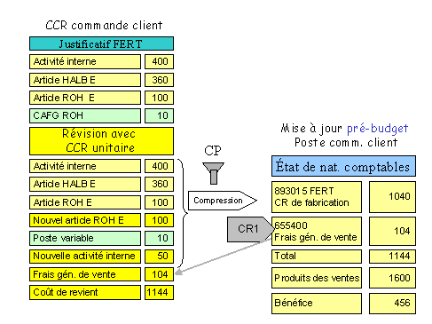 Ce graphique est expliqu&eacute; dans le texte aff&eacute;rent