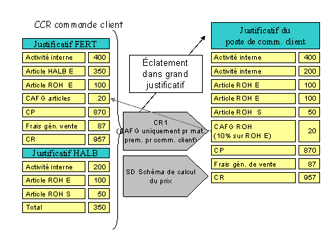 Ce graphique est expliqu&eacute; dans le texte aff&eacute;rent