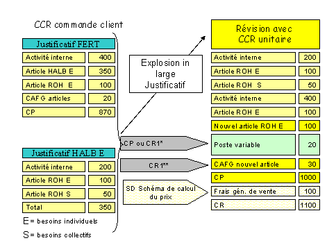 Ce graphique est expliqu&eacute; dans le texte aff&eacute;rent