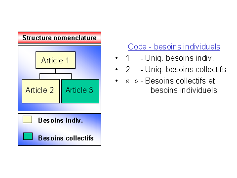 Ce graphique est expliqu&eacute; dans le texte aff&eacute;rent