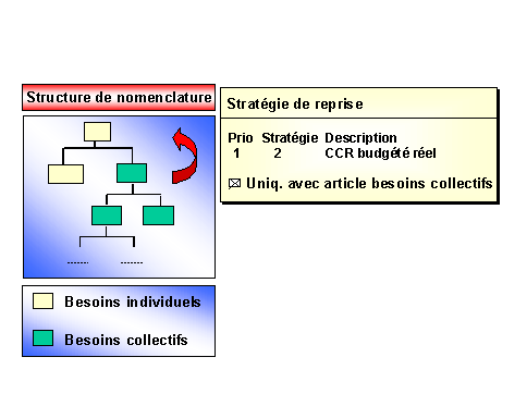 Ce graphique est expliqu&eacute; dans le texte aff&eacute;rent