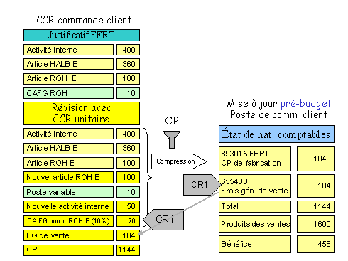 Ce graphique est expliqu&eacute; dans le texte aff&eacute;rent
