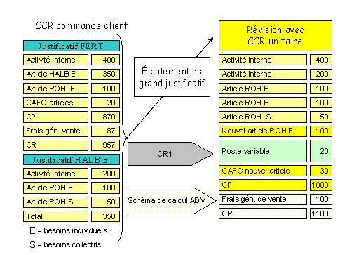 Ce graphique est expliqu&eacute; dans le texte aff&eacute;rent