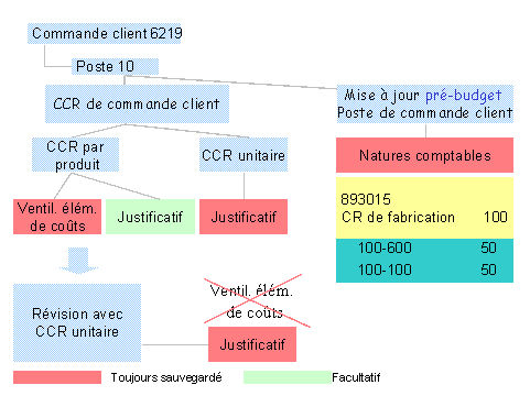 Ce graphique est expliqu&eacute; dans le texte aff&eacute;rent