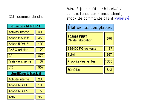 Ce graphique est expliqu&eacute; dans le texte aff&eacute;rent