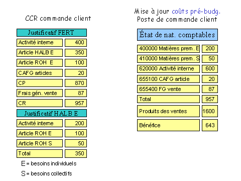 Ce graphique est expliqu&eacute; dans le texte aff&eacute;rent