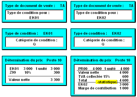 Ce graphique est expliqu&eacute; dans le texte aff&eacute;rent