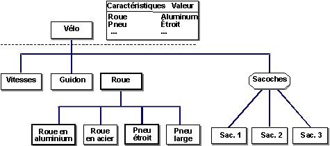 Ce graphique est expliqu&eacute; dans le texte aff&eacute;rent