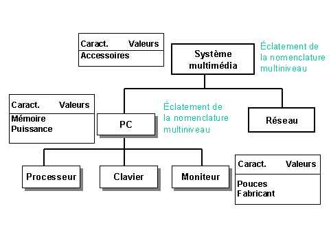 Ce graphique est expliqu&eacute; dans le texte aff&eacute;rent