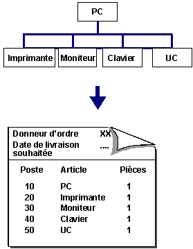 Ce graphique est expliqué dans le texte afférent