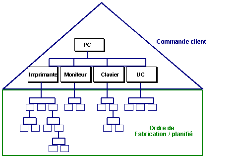 Ce graphique est expliqué dans le texte afférent