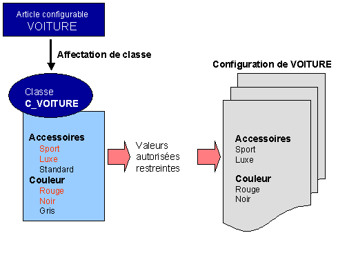 Ce graphique est expliqu&eacute; dans le texte aff&eacute;rent