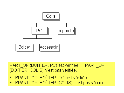 Ce graphique est expliqu&eacute; dans le texte aff&eacute;rent