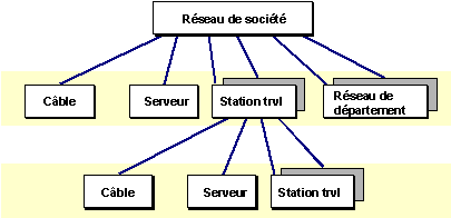 Ce graphique est expliqu&eacute; dans le texte aff&eacute;rent