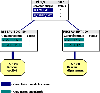 Ce graphique est expliqu&eacute; dans le texte aff&eacute;rent