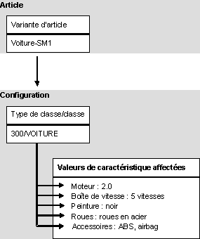 Ce graphique est expliqu&eacute; dans le texte aff&eacute;rent