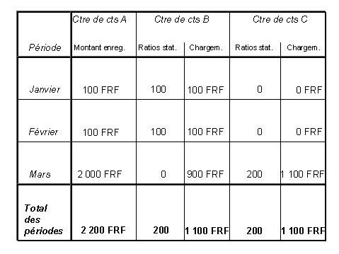 Ce graphique est expliqu&eacute; dans le texte aff&eacute;rent
