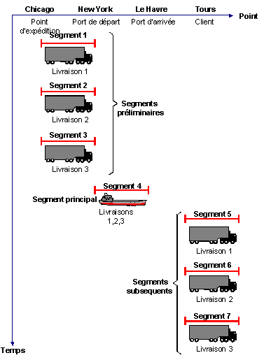Ce graphique est expliqu&eacute; dans le texte aff&eacute;rent
