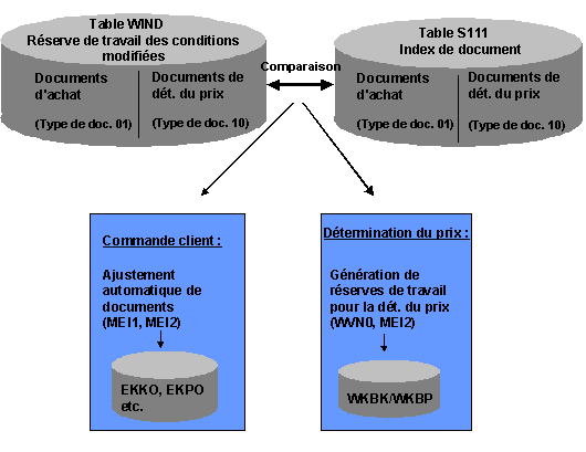 Ce graphique est expliqu&eacute; dans le texte aff&eacute;rent
