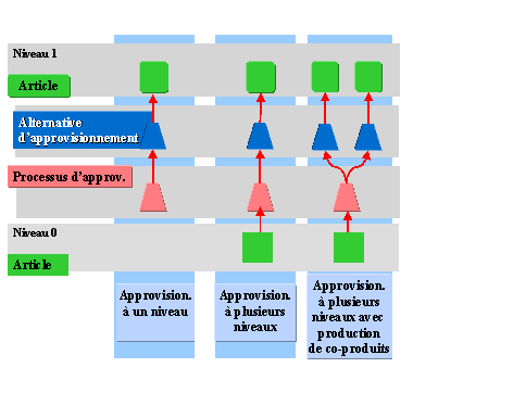 Ce graphique est expliqu&eacute; dans le texte aff&eacute;rent