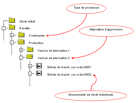 Ce graphique est expliqu&eacute; dans le texte aff&eacute;rent