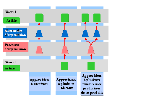 Ce graphique est expliqu&eacute; dans le texte aff&eacute;rent