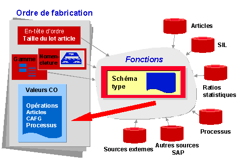 Ce graphique est expliqu&eacute; dans le texte aff&eacute;rent