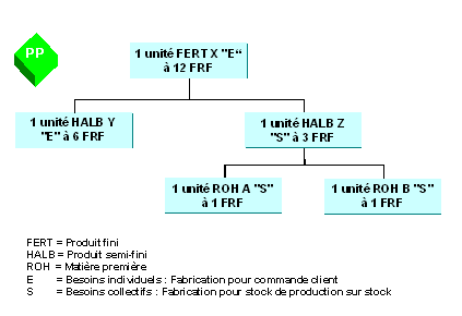 Ce graphique est expliqu&eacute; dans le texte aff&eacute;rent