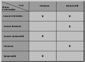 Ce graphique est expliqu&eacute; dans le texte aff&eacute;rent