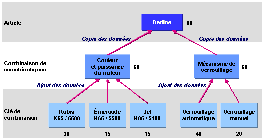 Ce graphique est expliqu&eacute; dans le texte aff&eacute;rent