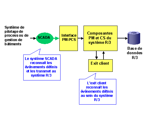 Ce graphique est expliqu&eacute; dans le texte aff&eacute;rent